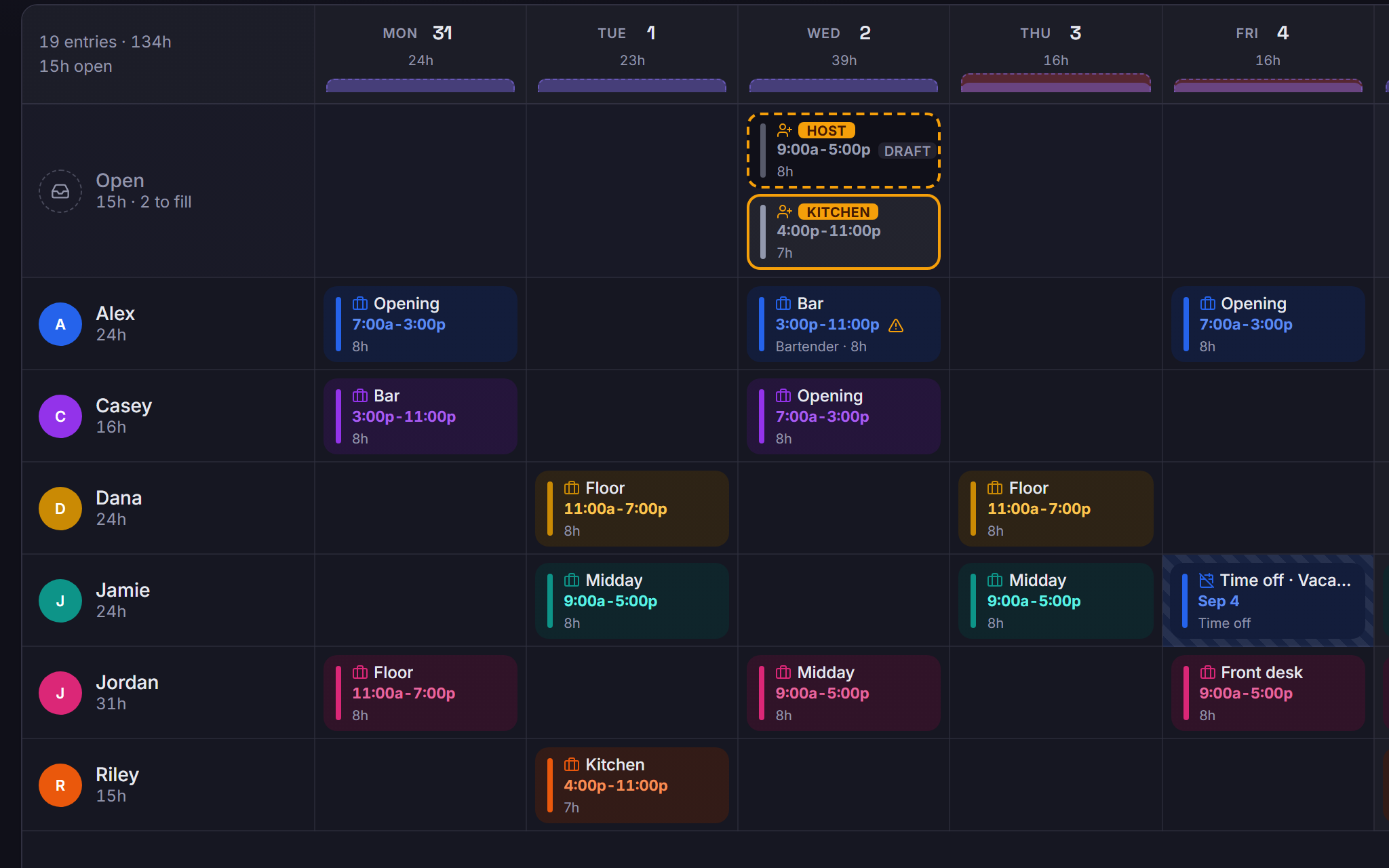 The schedule board: a flagged entry, a short coverage day, and shaded time off in one week.